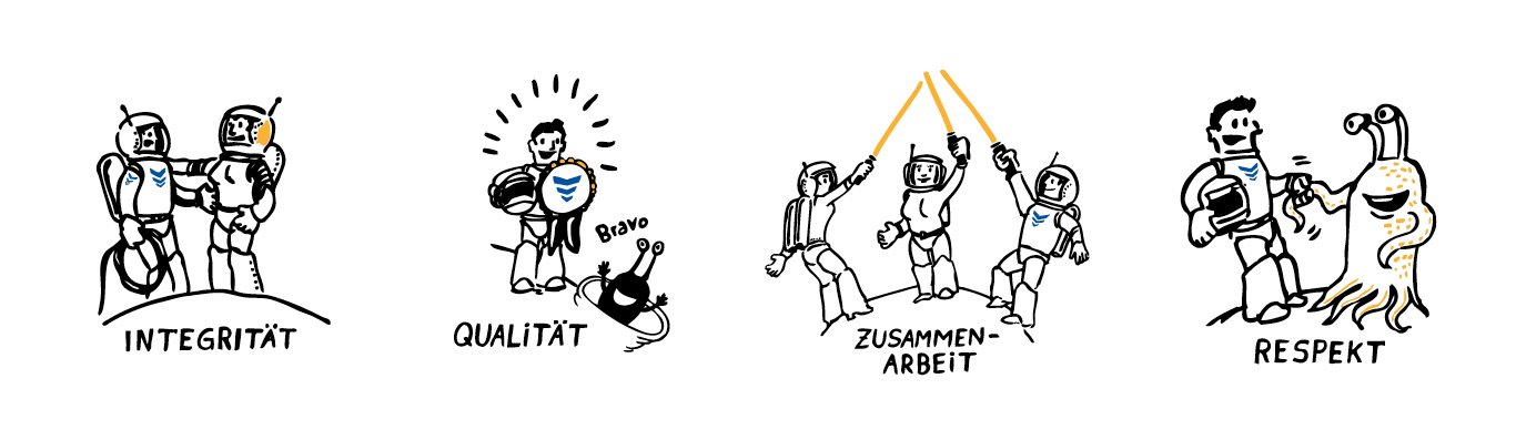 Vier Zeichentrickszenen mit Astronauten: einer gibt einem anderen die Hand (Integrität), einer erhält Applaus (Qualität), drei arbeiten mit Seilen zusammen (Zusammenarbeit), und einer schüttelt einem Außerirdischen die Hand (Respekt).
